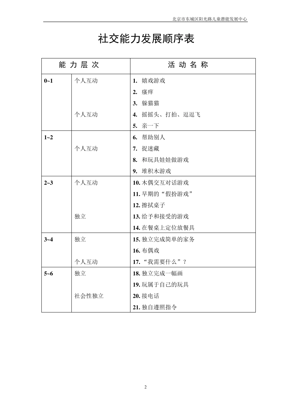 儿童动作能力发展顺序表_第2页