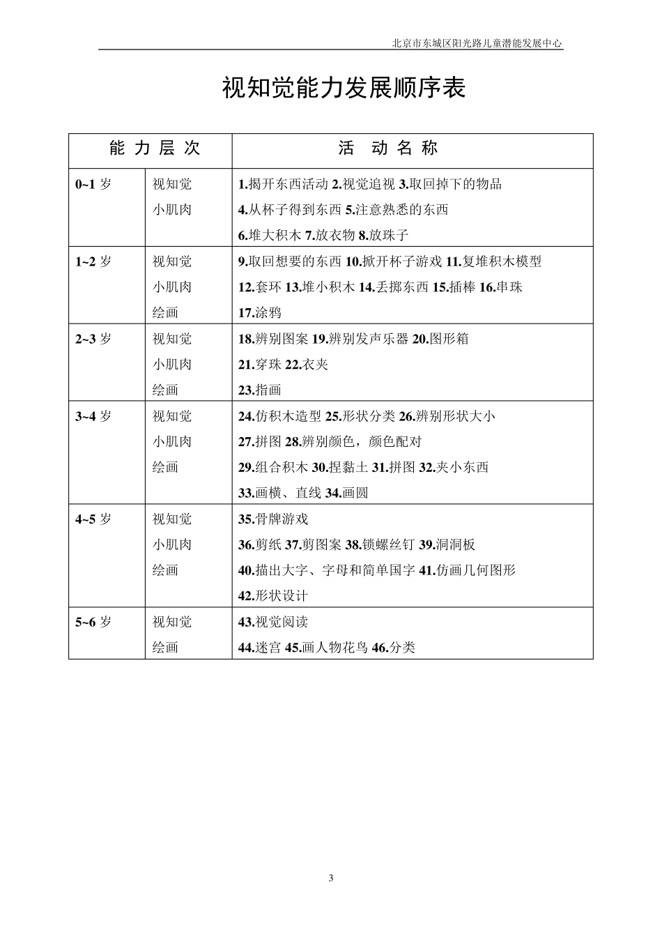 儿童动作能力发展顺序表_第3页