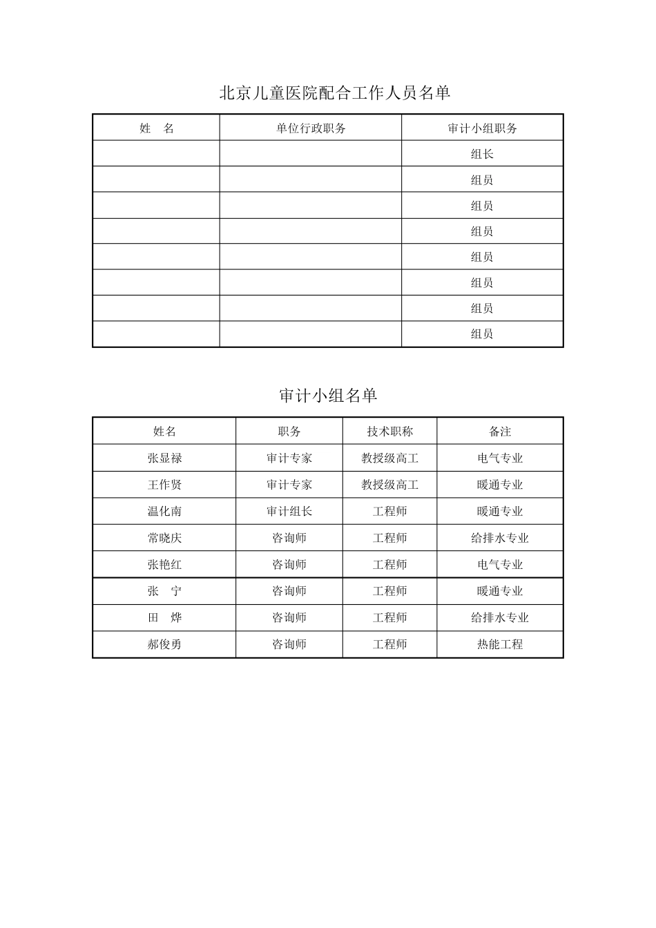 儿童医院能源审计报告_第2页