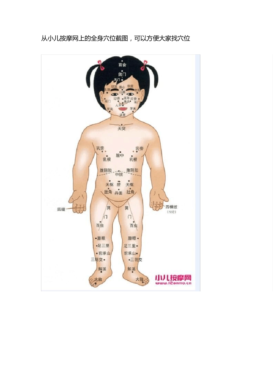 儿童发烧的推拿方法(012岁)_第1页