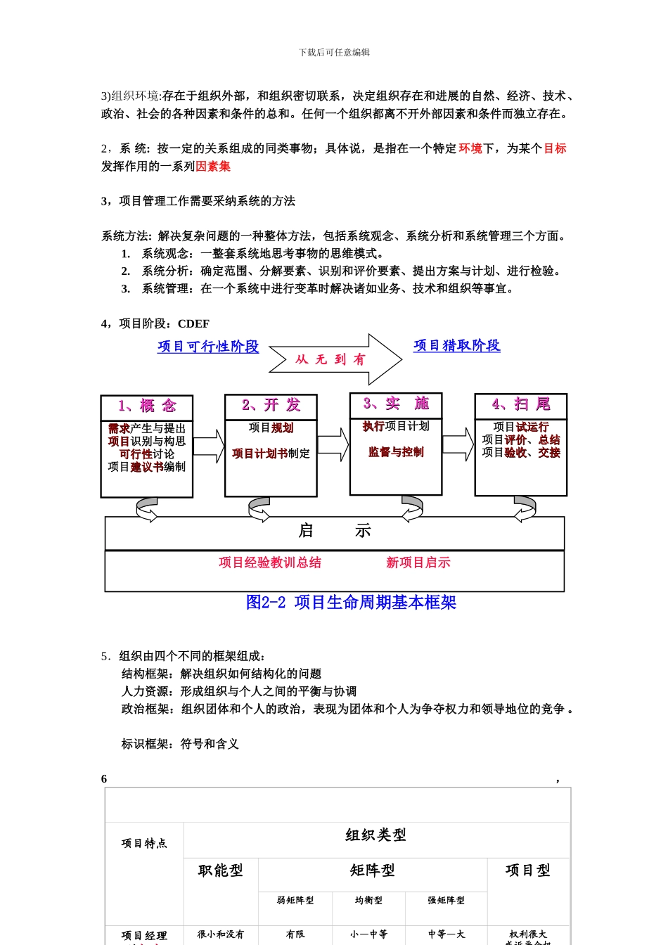 软件项目管理知识点总结_第2页