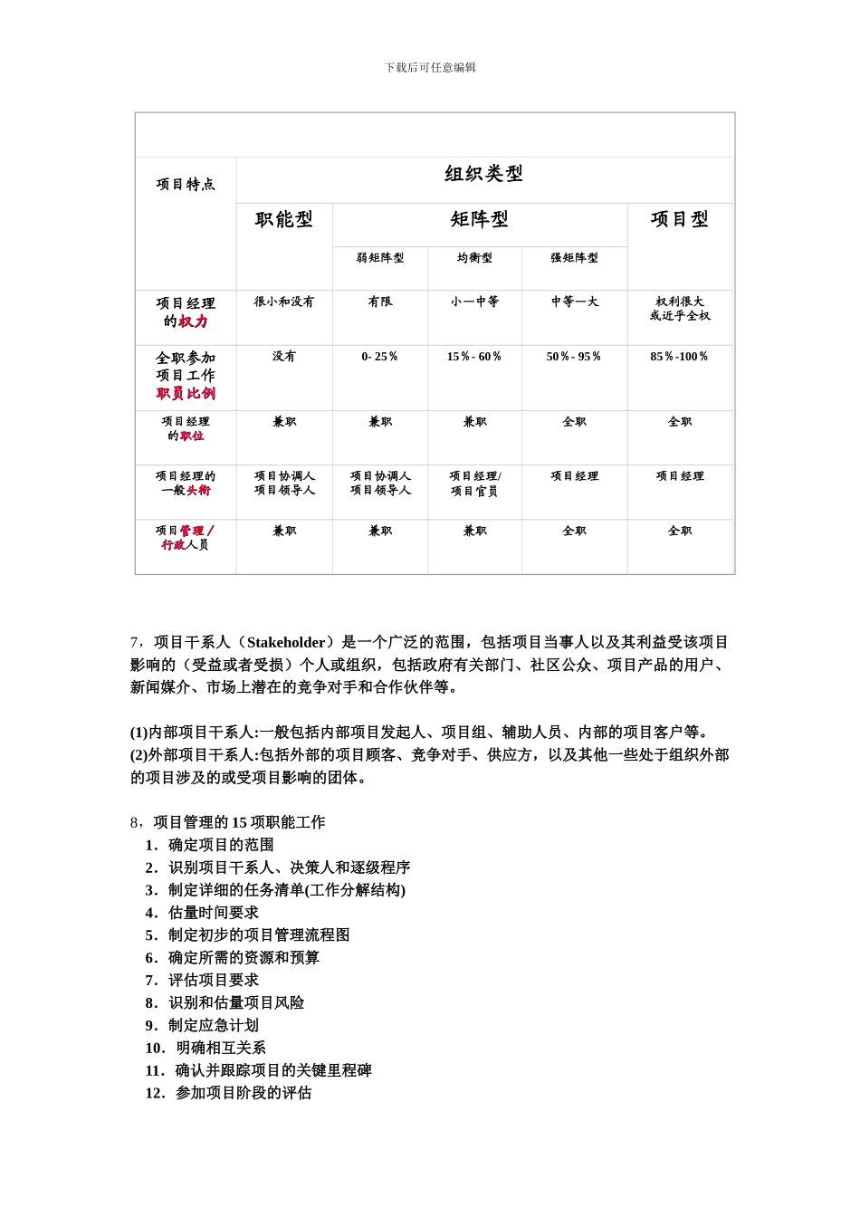 软件项目管理知识点总结_第3页