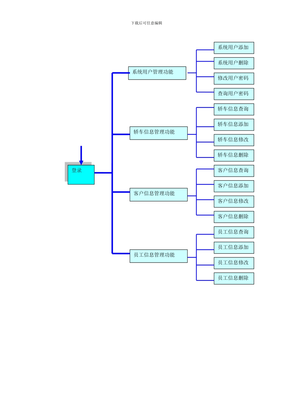 轿车销售公司管理系统实验报告_第3页