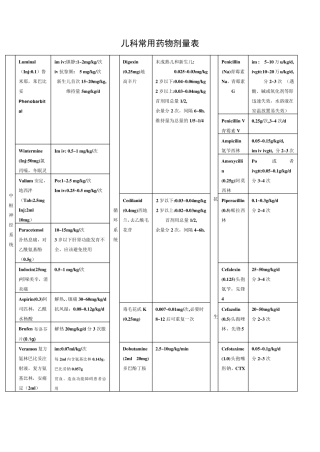 儿童常用药物剂量表