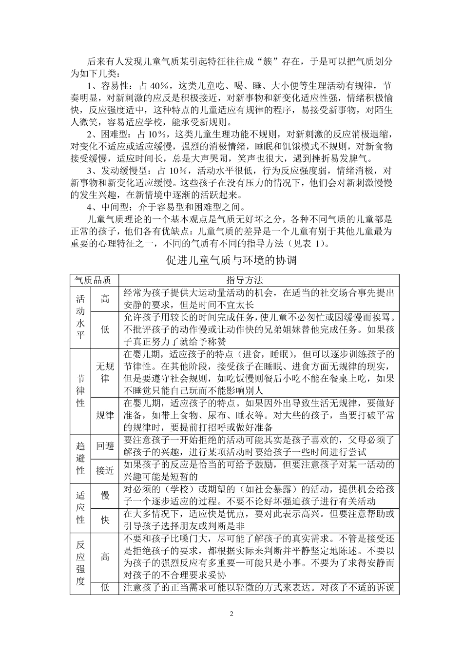 儿童常见心理行为问题及指导_第2页
