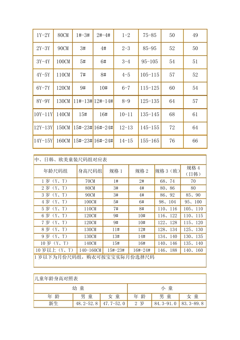 儿童年龄对照表_第2页