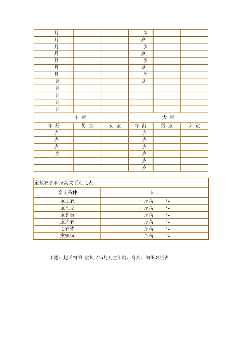 儿童年龄、身高、胸围对照表_第3页