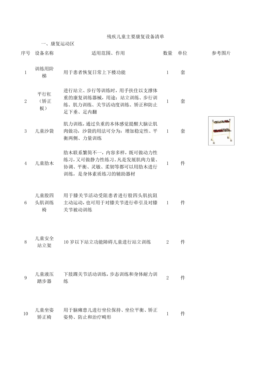 儿童康复设备清单_第1页