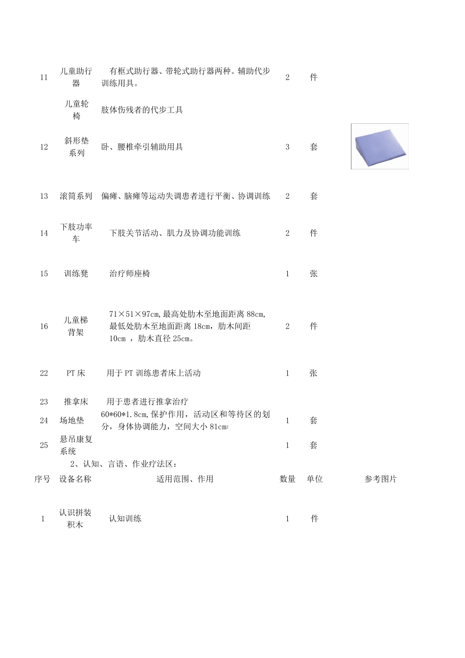 儿童康复设备清单_第2页
