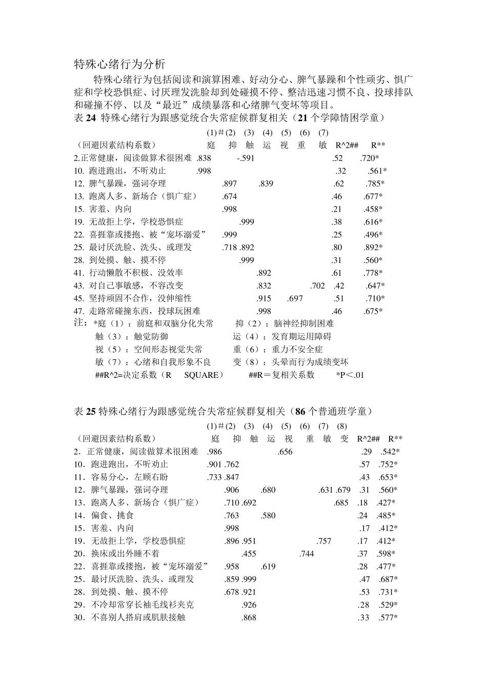 儿童感觉统合失调检核表评分细则及结果解释_第2页