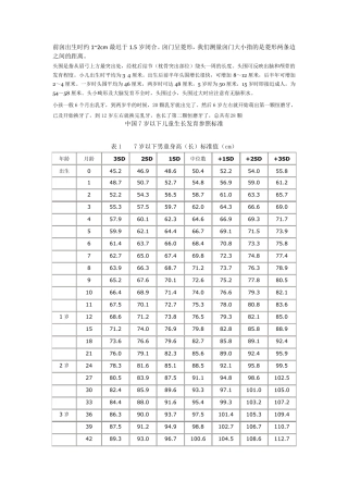 儿童生长发育参照标准