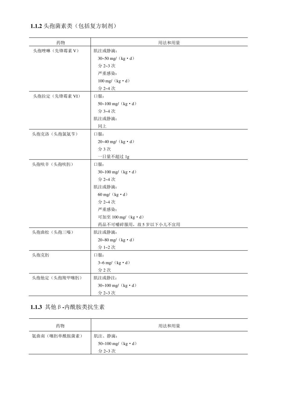 儿童用药剂量表_第2页