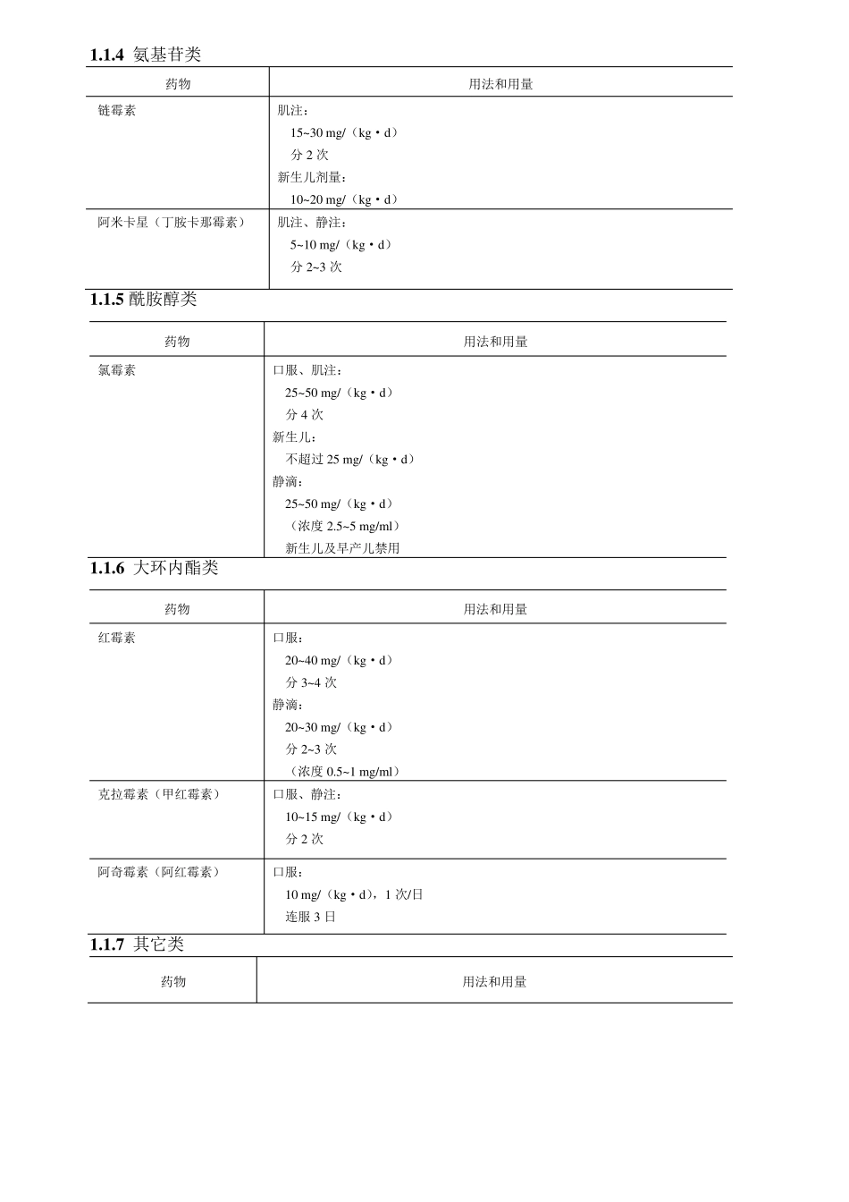 儿童用药剂量表_第3页