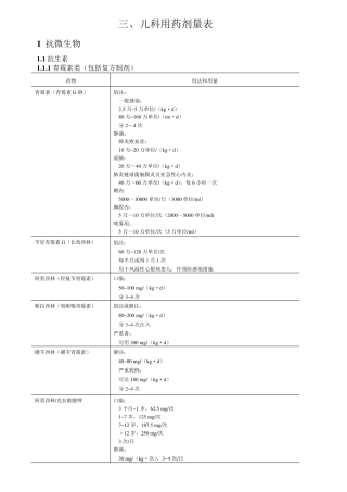 儿童用药剂量表