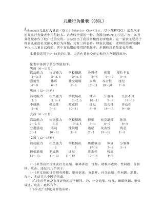 儿童行为量表(CBCL)