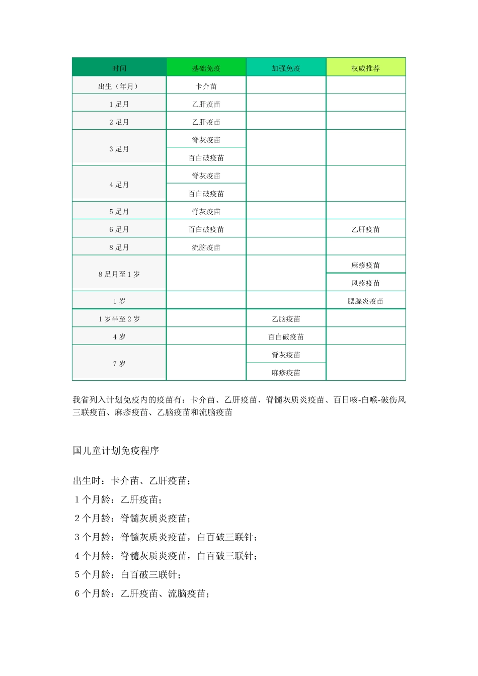 儿童计划免疫程序_第1页