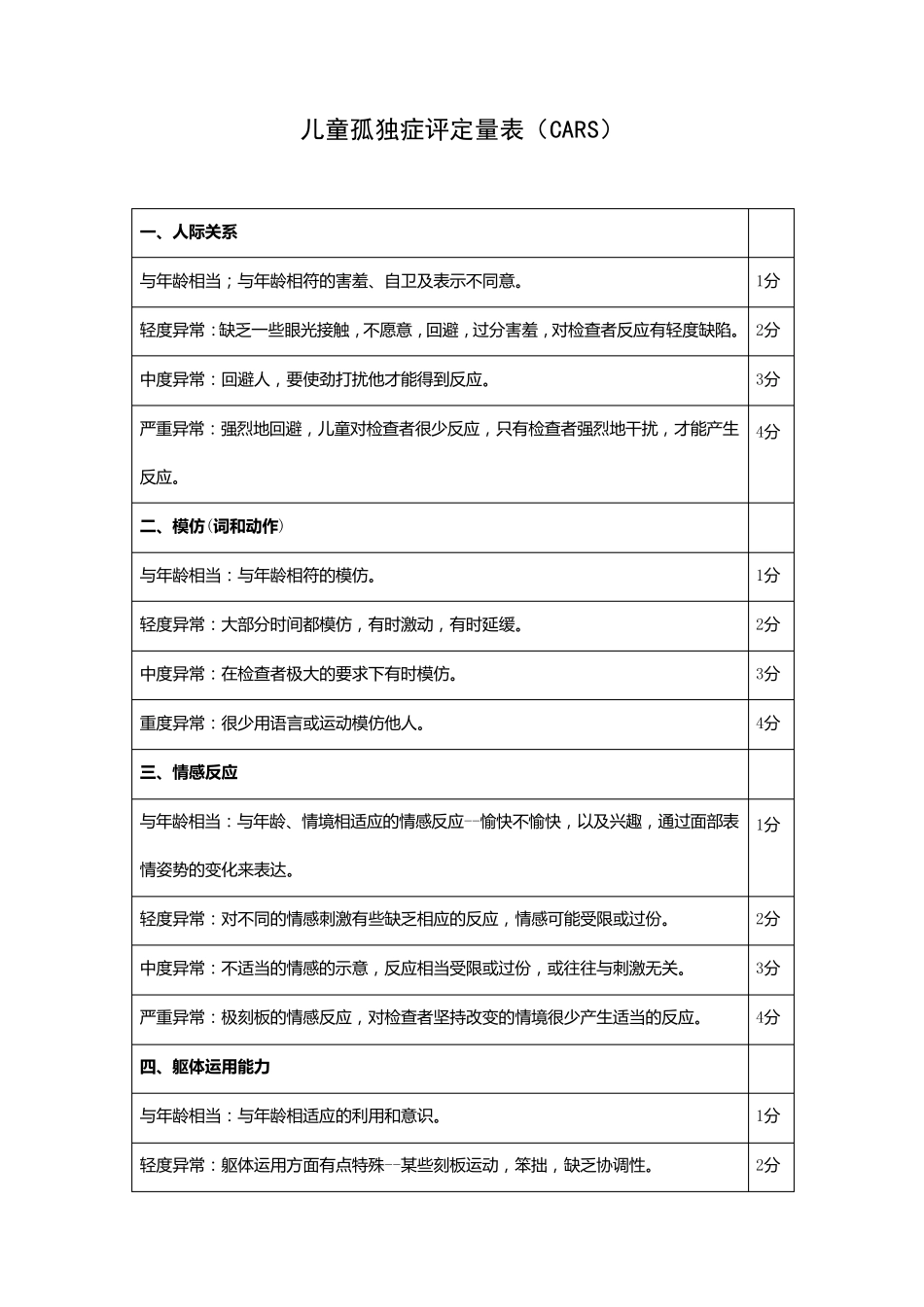 儿童评定量表_第2页