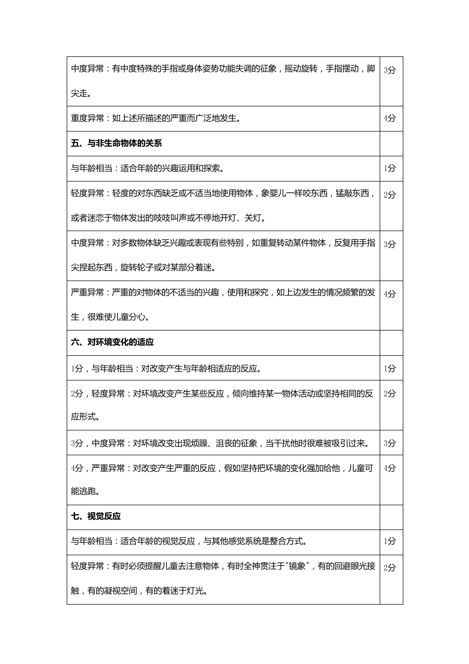 儿童评定量表_第3页