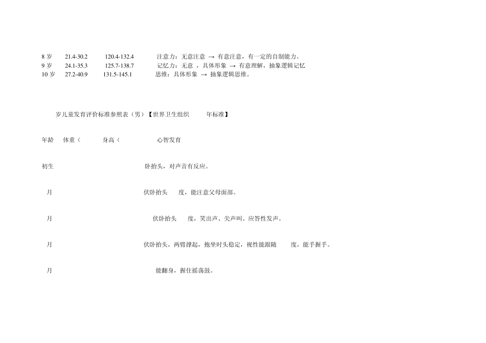 儿童身高体重发育对照表_第3页