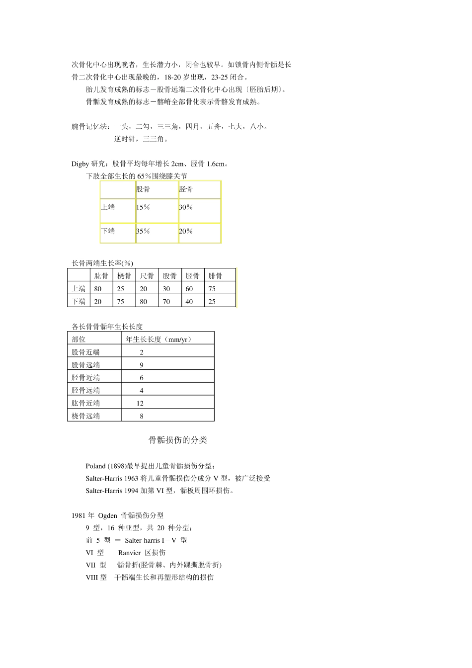 儿童骨骺损伤分型及预后_第3页