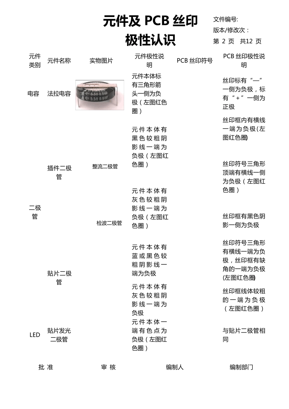 元件及PCB丝印极性认识_第2页