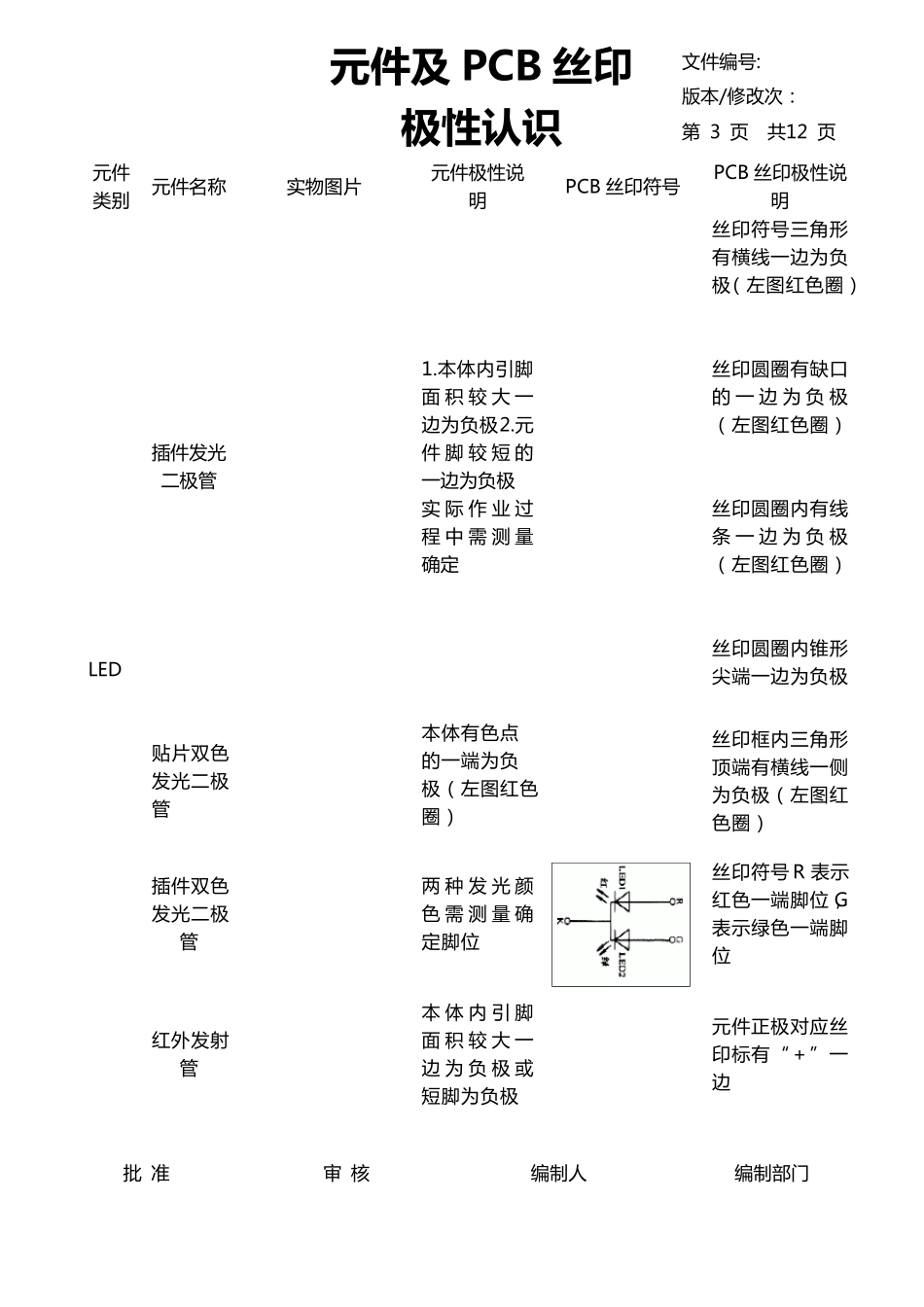 元件及PCB丝印极性认识_第3页