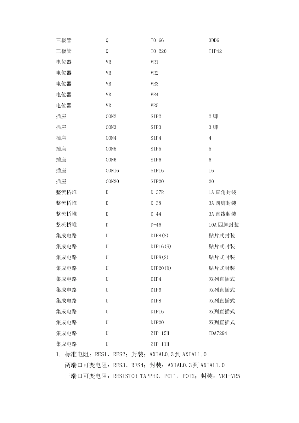 元件名称和封装PROTEL99SE_第3页