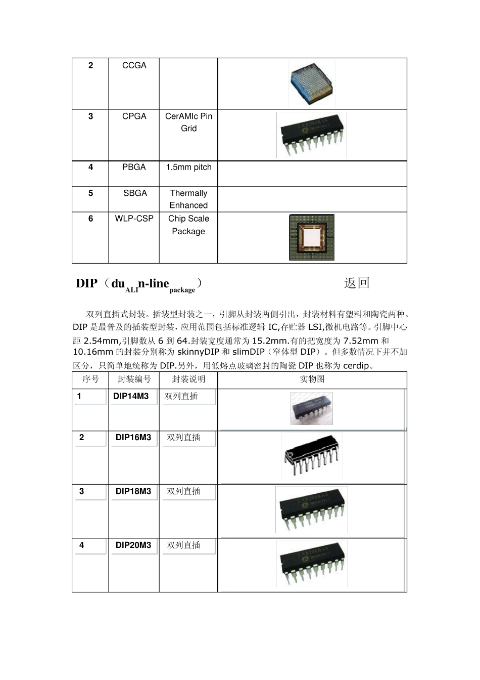 元件封装形式_第2页