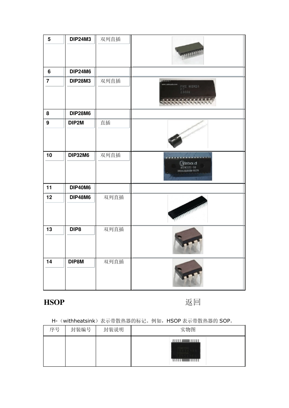 元件封装形式_第3页