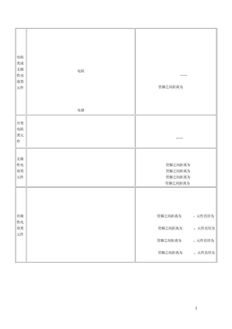 元件封装形式1_第2页