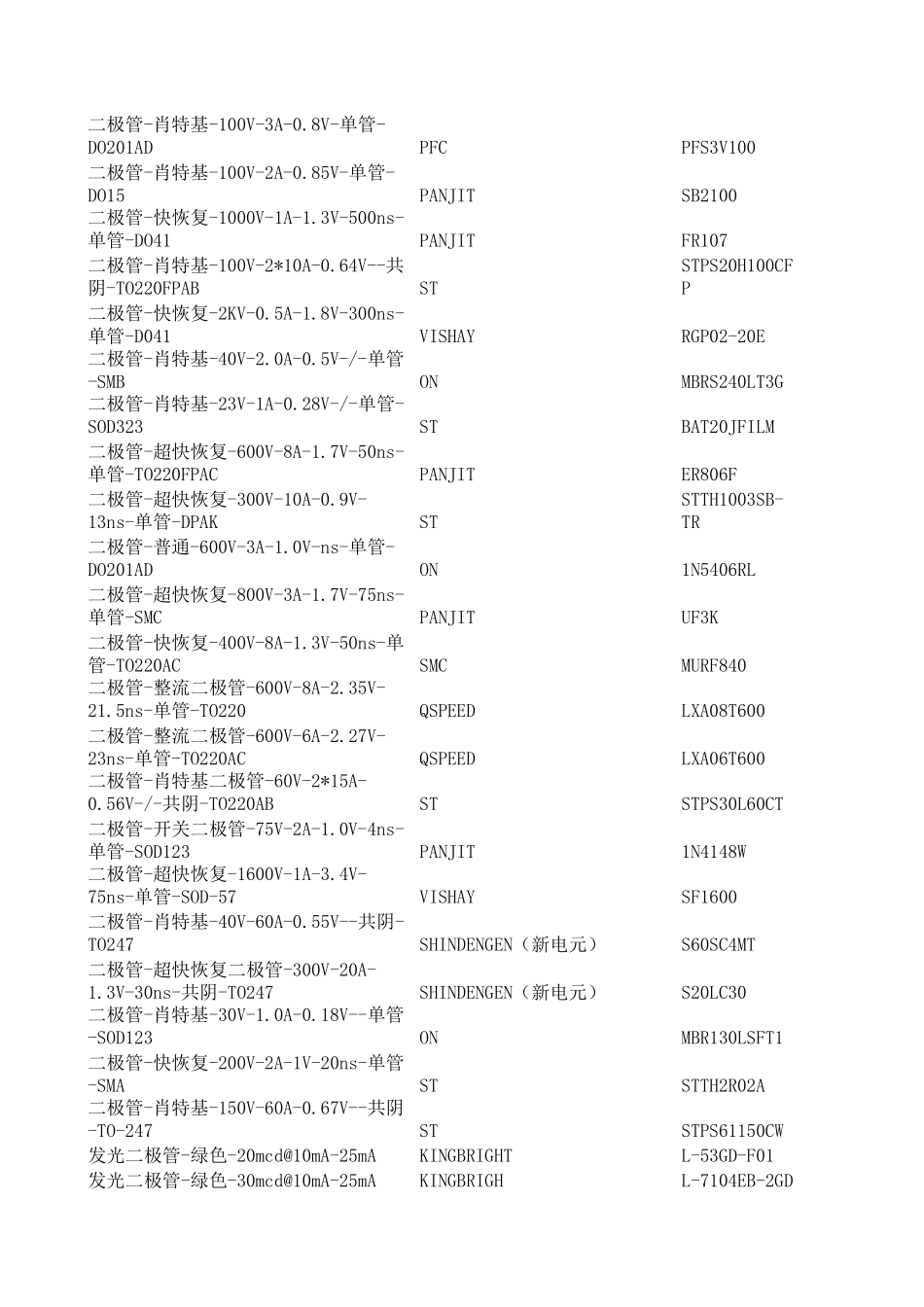 元器件型号查询列表_第3页