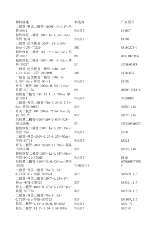 元器件型号查询列表