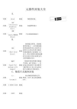 元器件封装大全