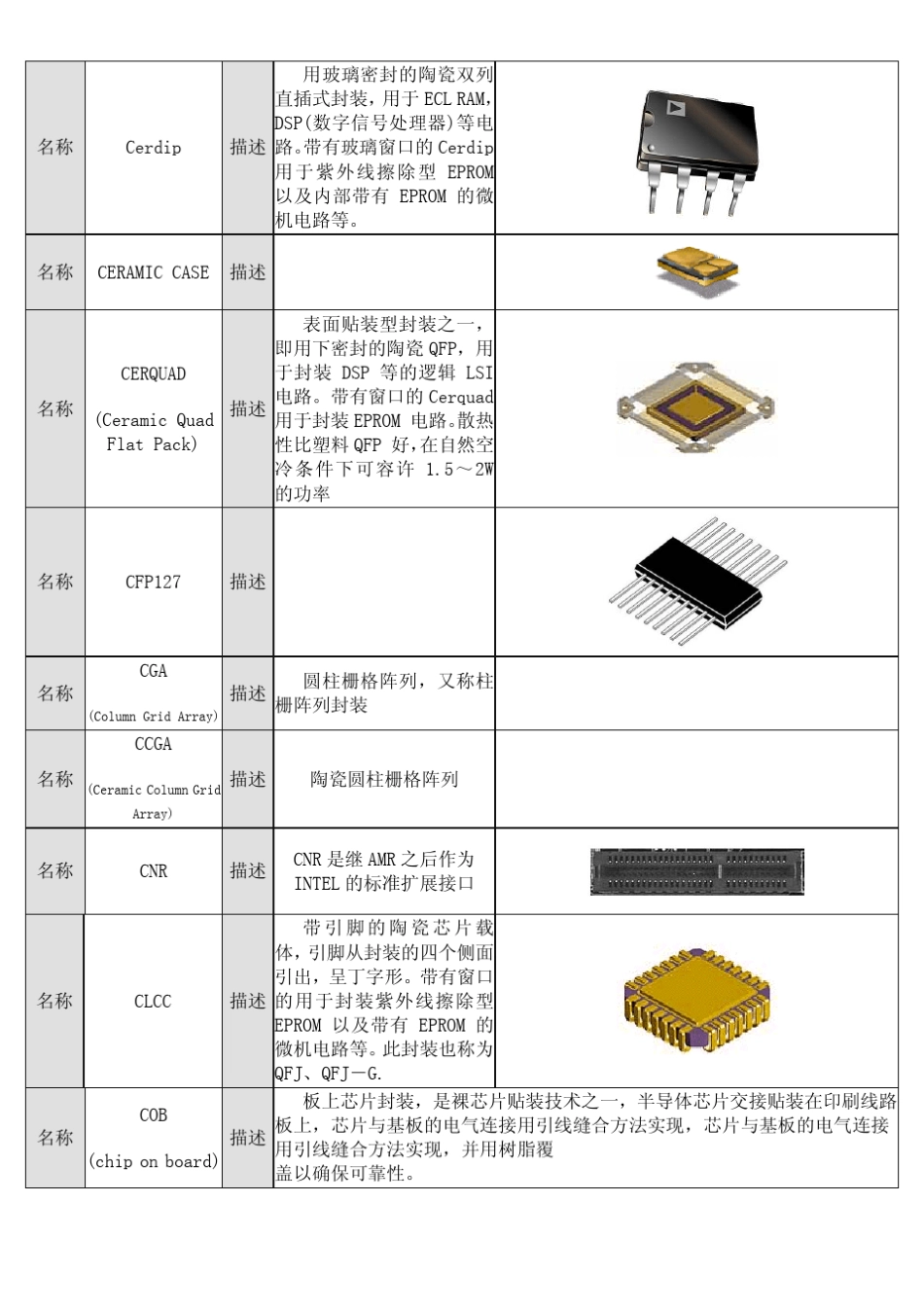 元器件封装定义及外形图_第2页