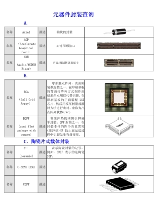 元器件封装定义及外形图