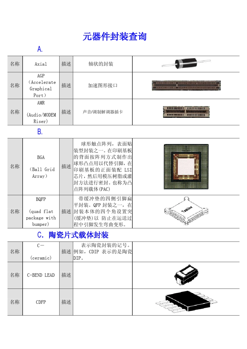 元器件封装对照图_第1页
