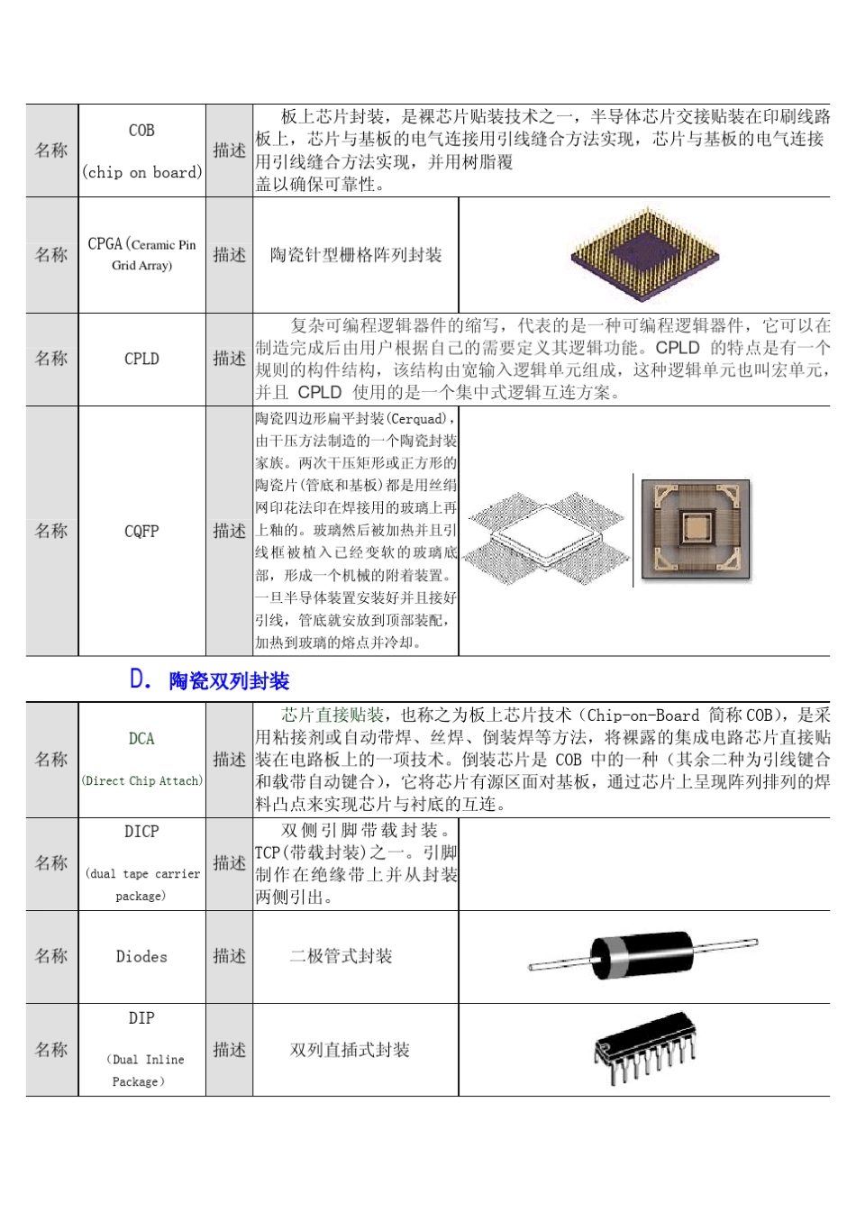 元器件封装对照图_第3页