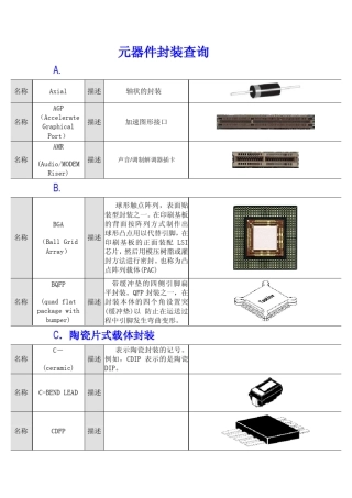 元器件封装对照图