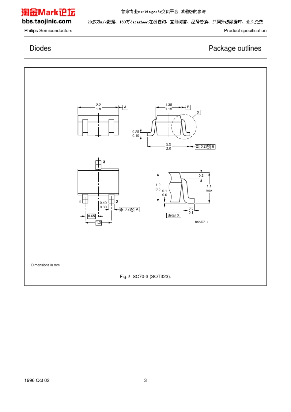 元器件封装对照表含图_第3页