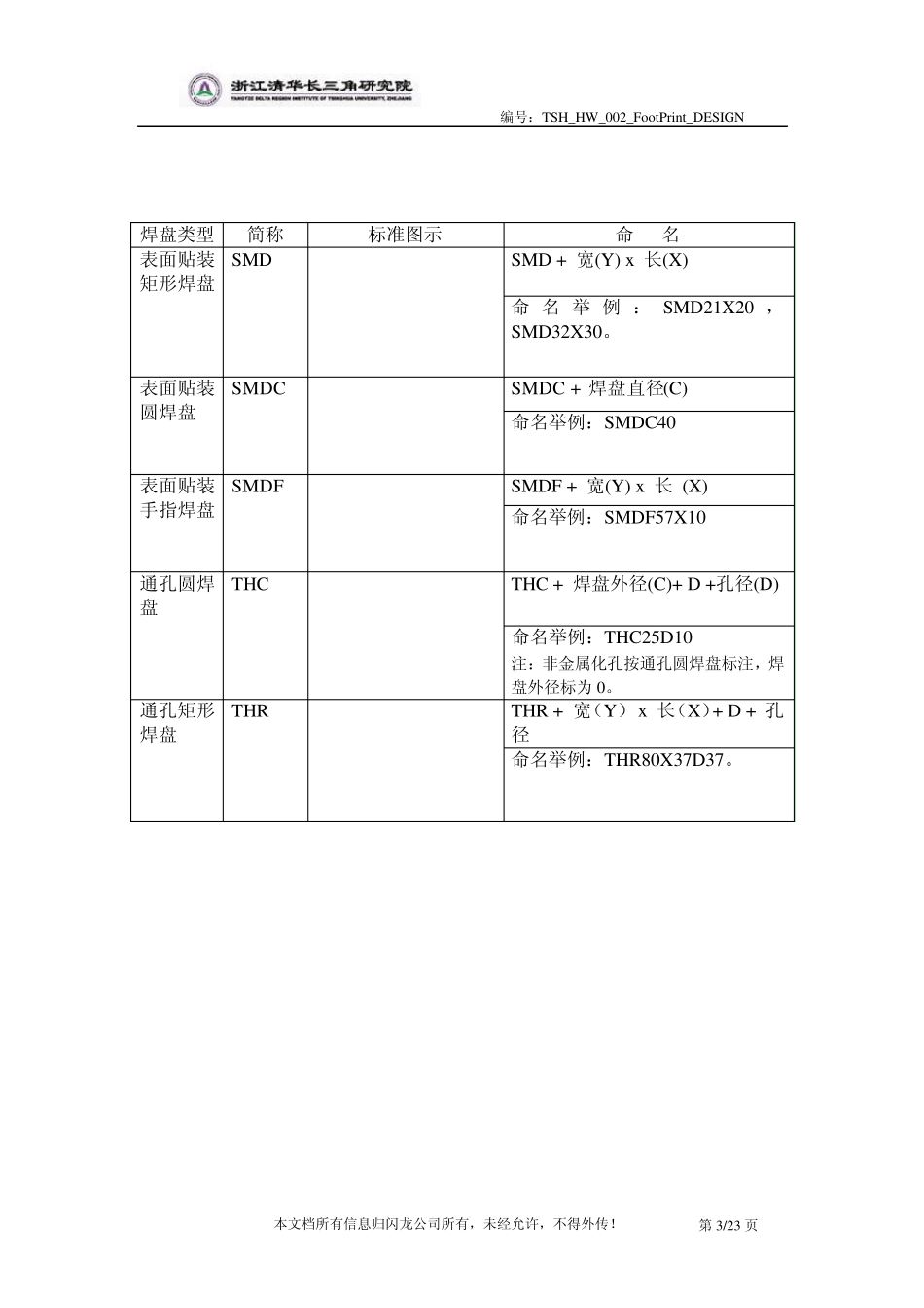 元器件封装库设计规范_第3页
