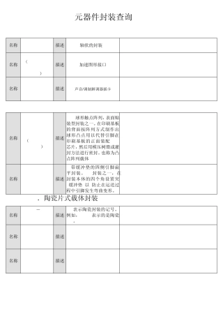 元器件封装查询