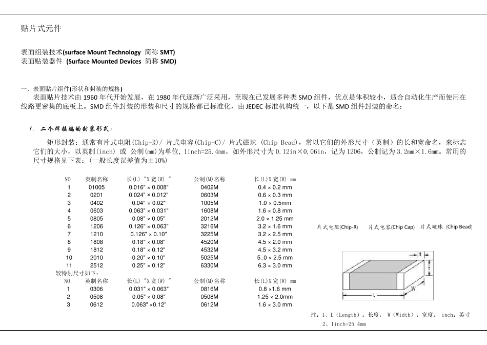 元器件封装知识_第1页