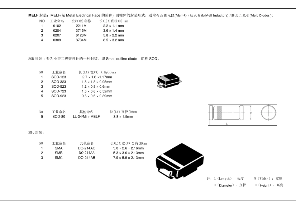 元器件封装知识_第2页