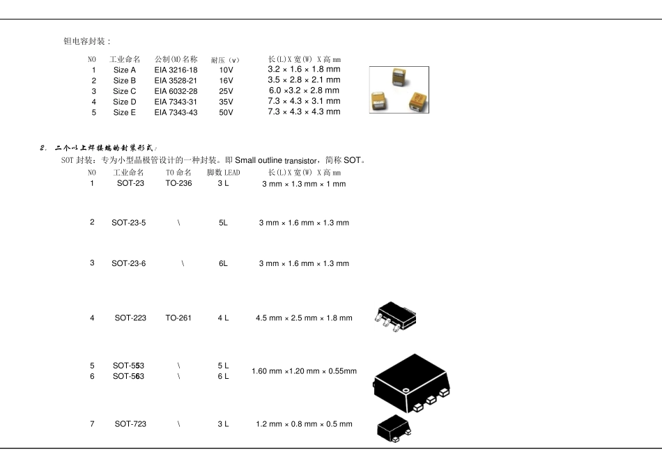 元器件封装知识_第3页