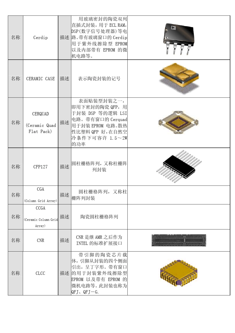 元器件封装类型查询_第2页