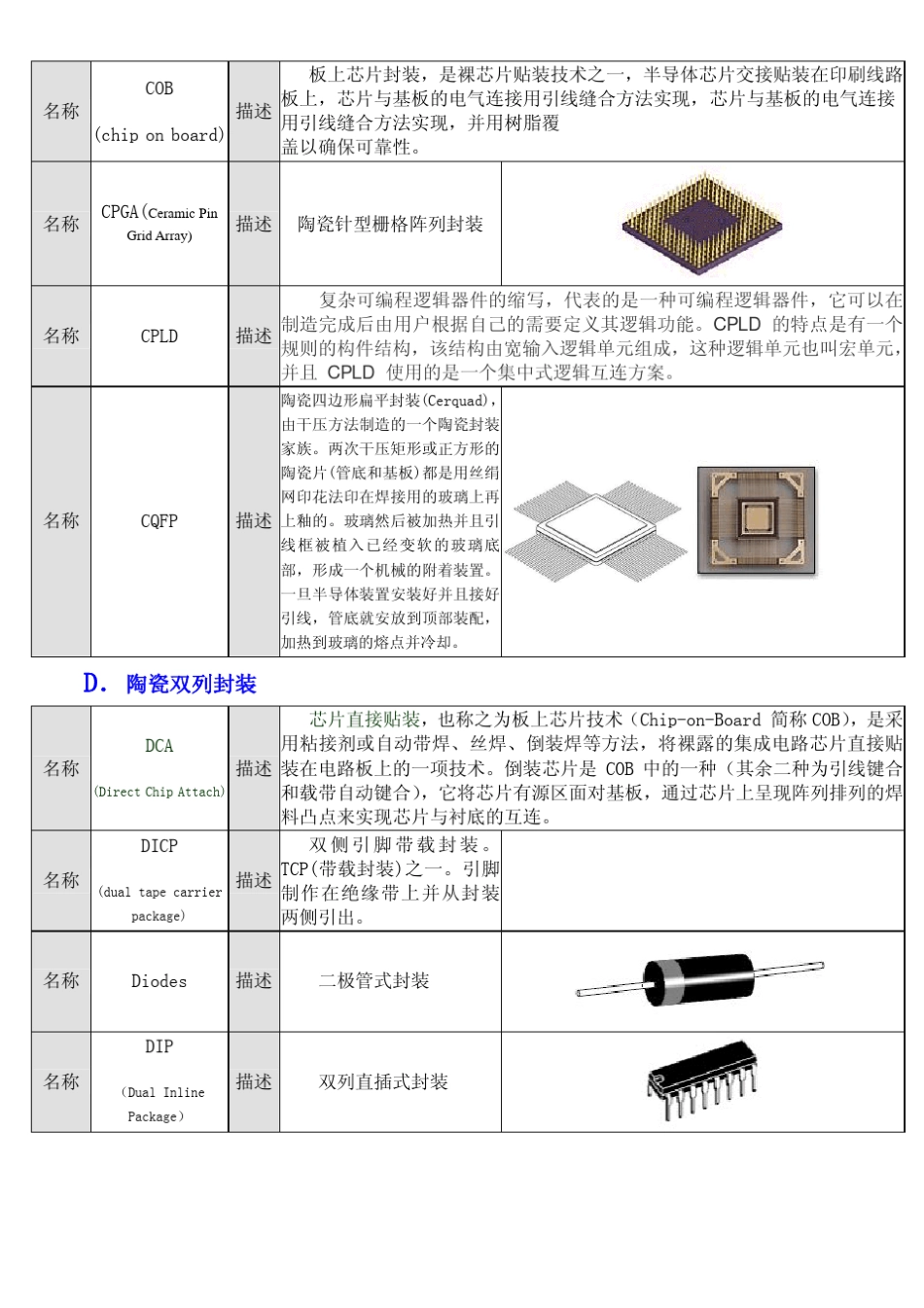 元器件封装类型查询_第3页