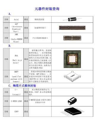 元器件封装类型查询