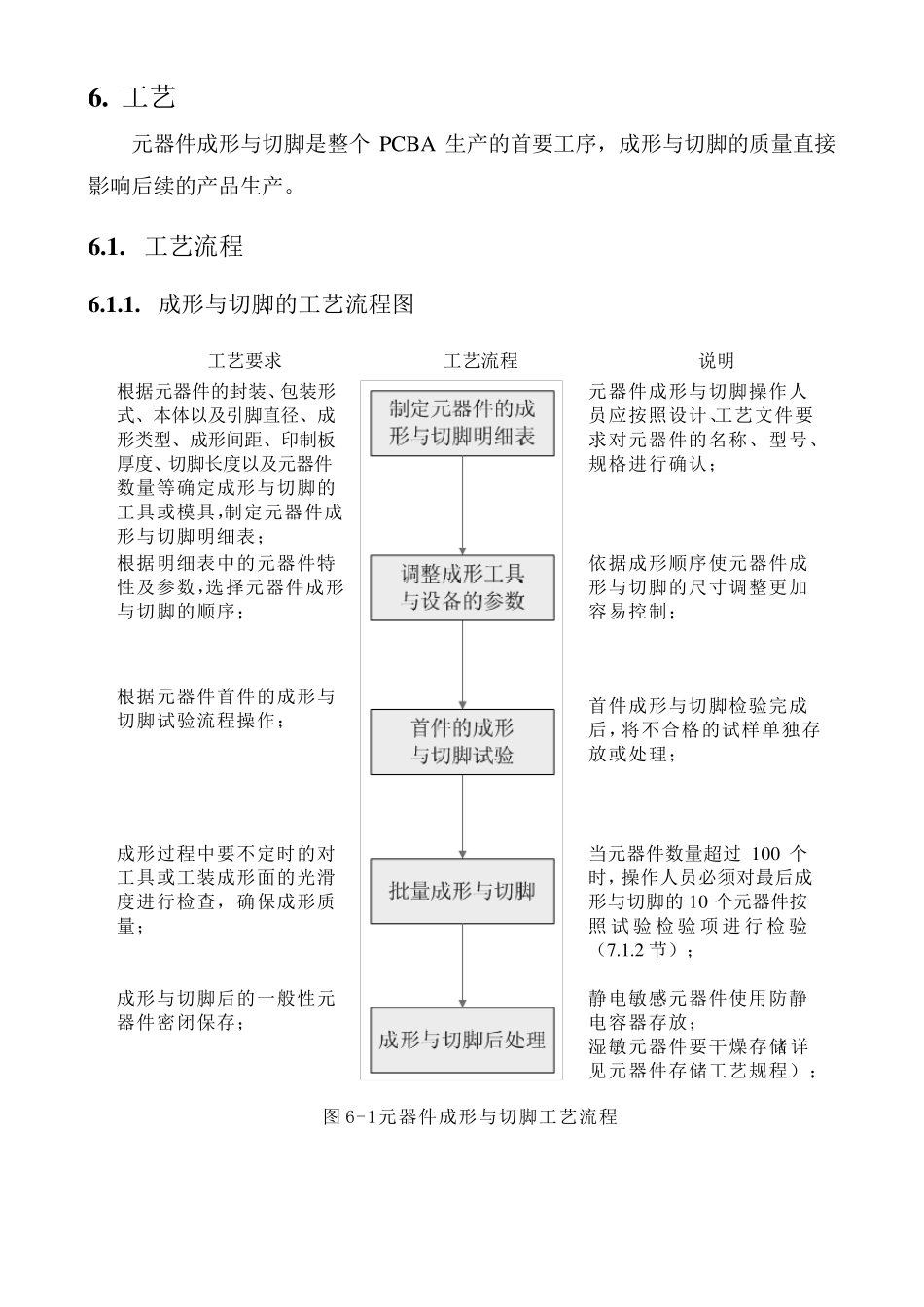 元器件引脚成形与切脚工艺、检验规程_第3页