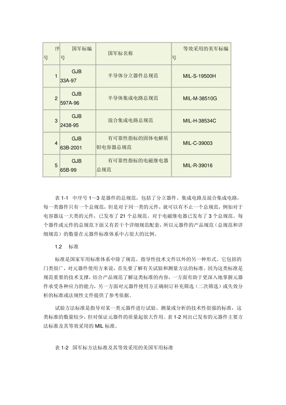 元器件质量保证有关标准_第2页