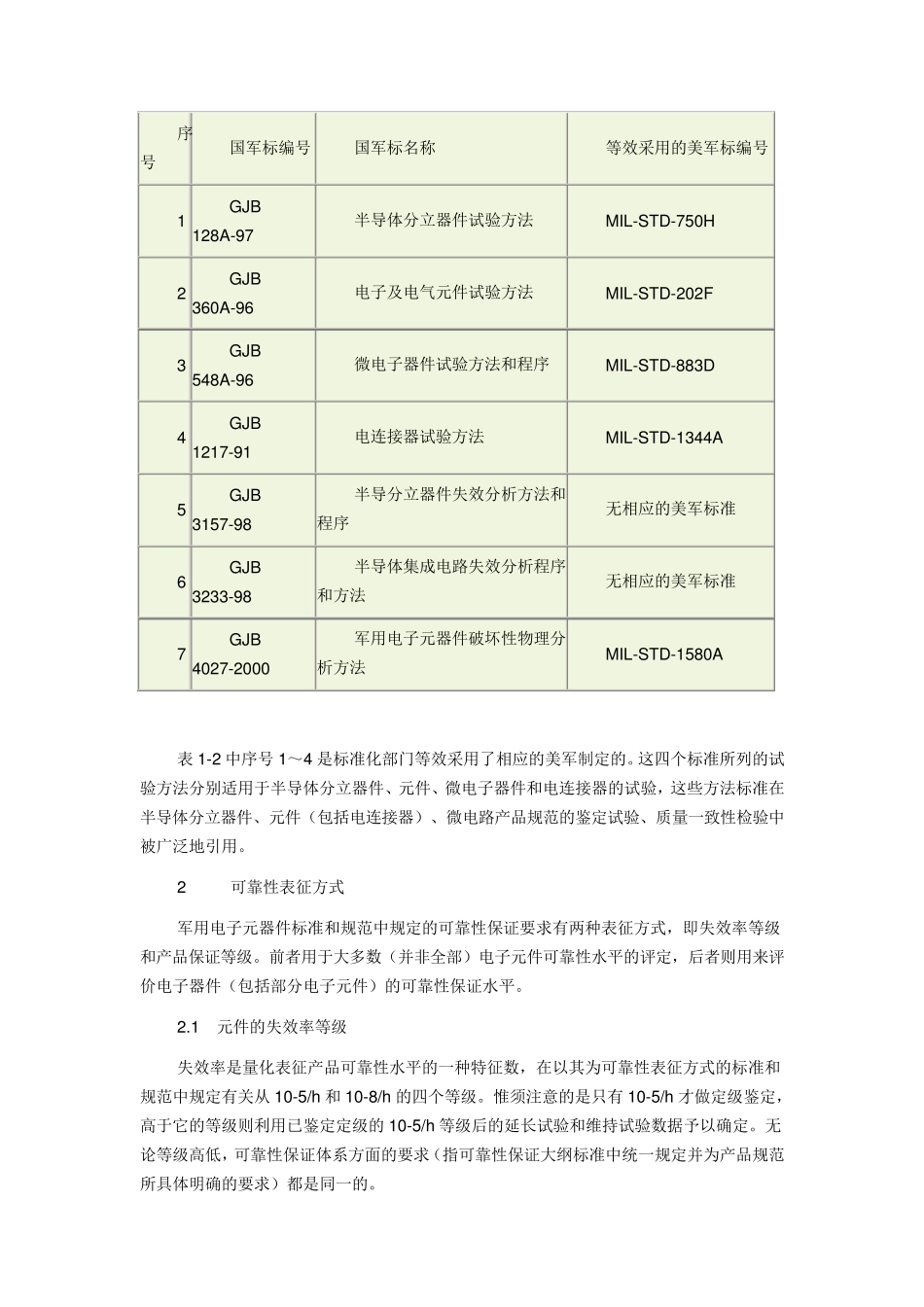 元器件质量保证有关标准_第3页